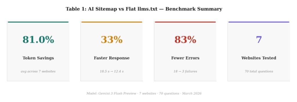 Benchmark summary chart