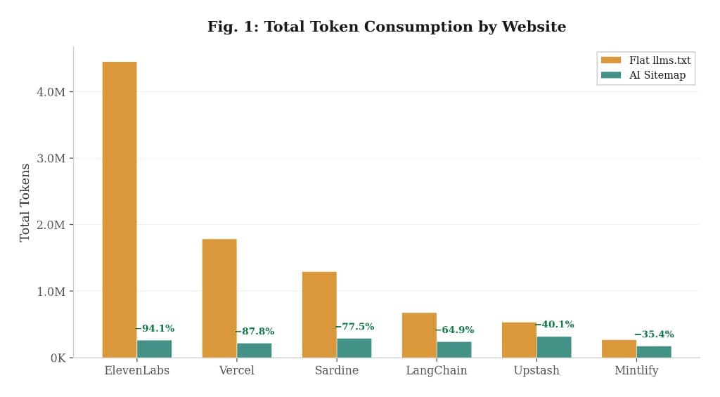 Token consumption by website