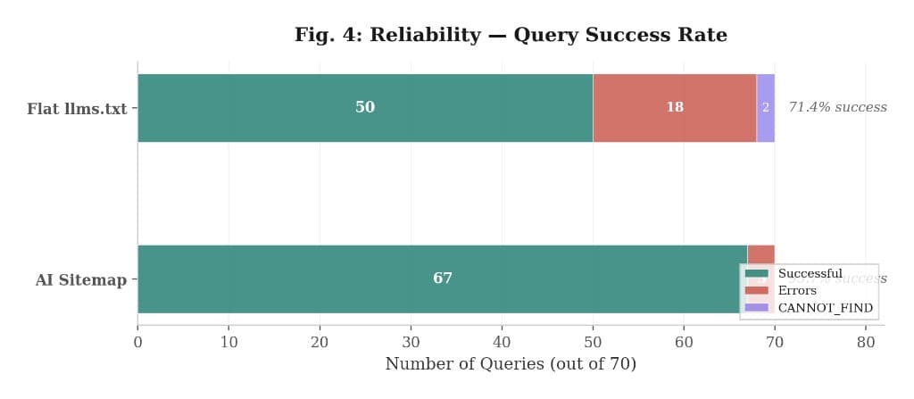 Reliability chart